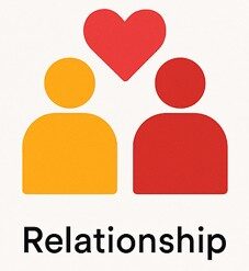 Money Relationship Health Chakra Awakening are the benefits of Nyasa.