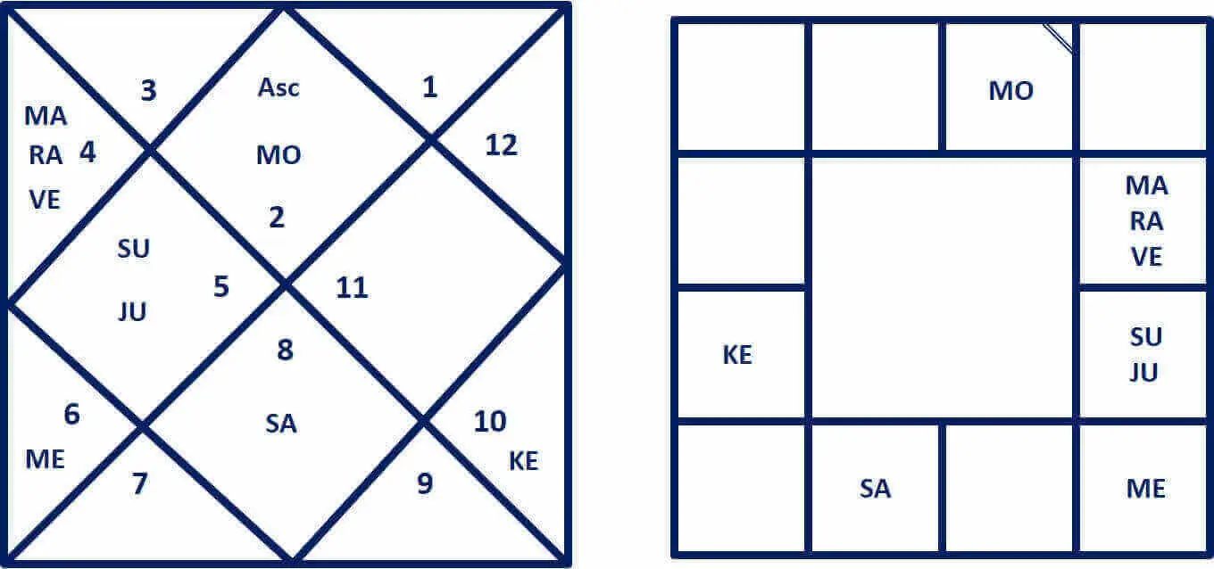 Personal Horoscope Reading